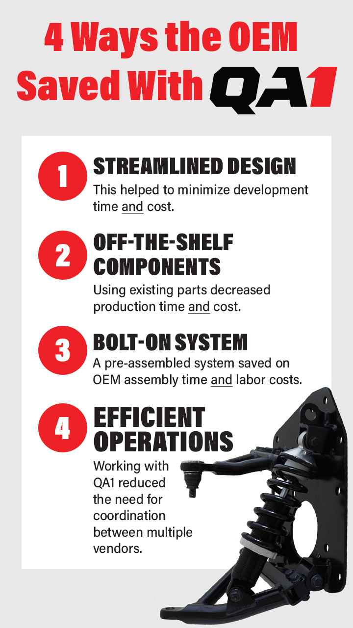 4 ways OEM saved with QA1 infographic