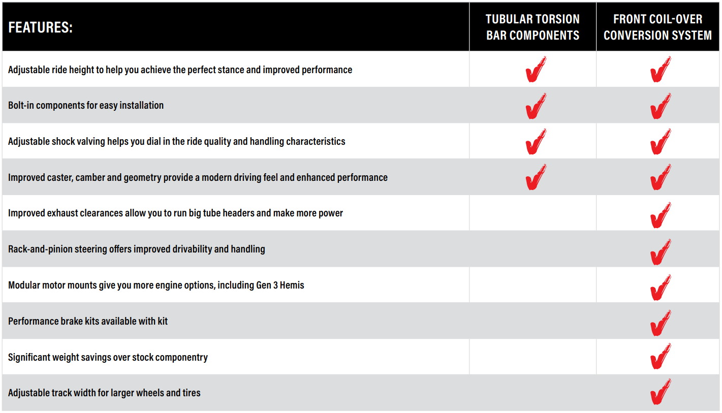 Coilovers vs. Torsion Bar Comparison Chart