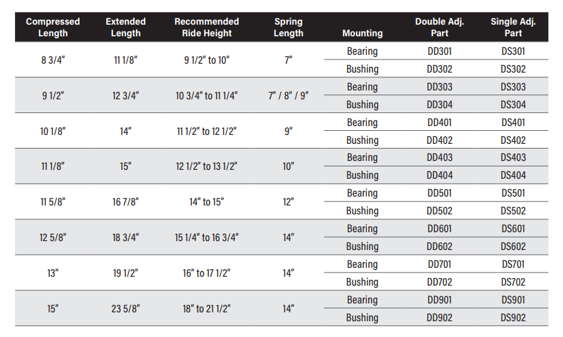 A handy guide to determining your ideal shock length based on your extended and compressed shock measurements.